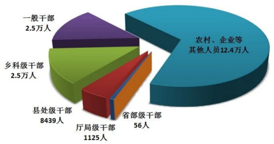中央纪委国家监委通报2026年第一季度全国纪检监察机关监督检查审查调查情况