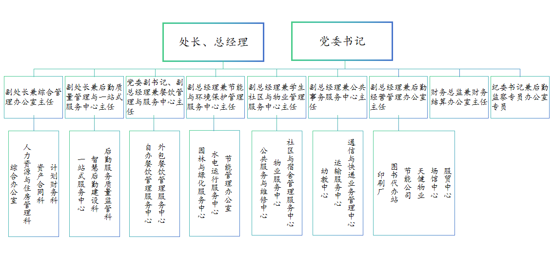 组织架构.png